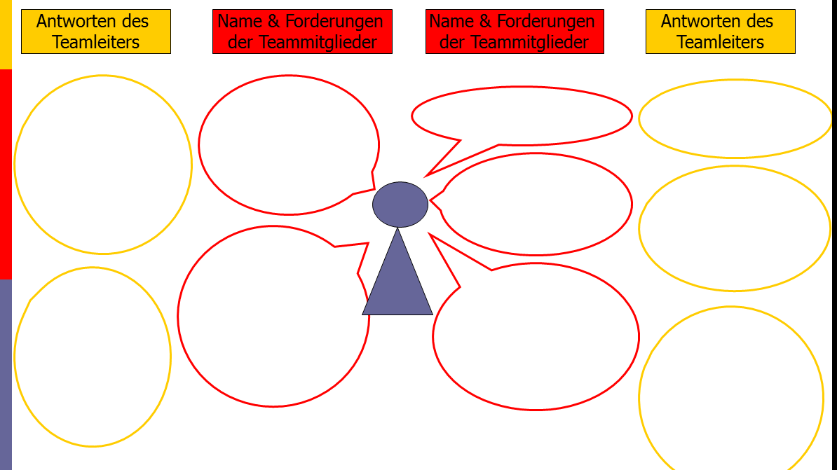 Das Innere Team: eine gute Übung zum Sortieren widerstreitender Gedanken.